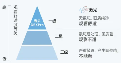 解决坚果投影无法连接蓝牙音箱的问题：实用策略指南  第5张