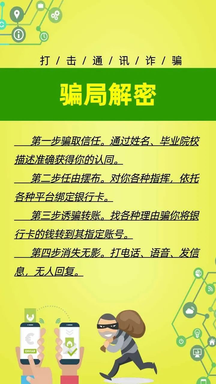 揭示DDR诈骗陷阱：如何识别、应对及预防这种金融欺诈行为的关键策略  第2张