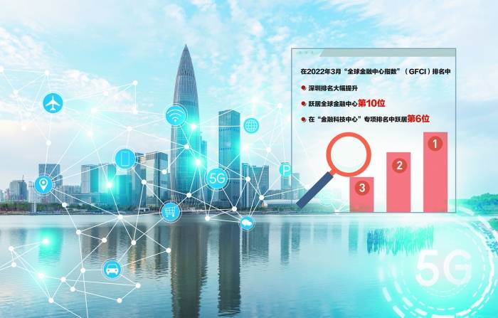 深圳5G网络区域：引领科技潮流、促进经济繁荣的重要支柱  第6张