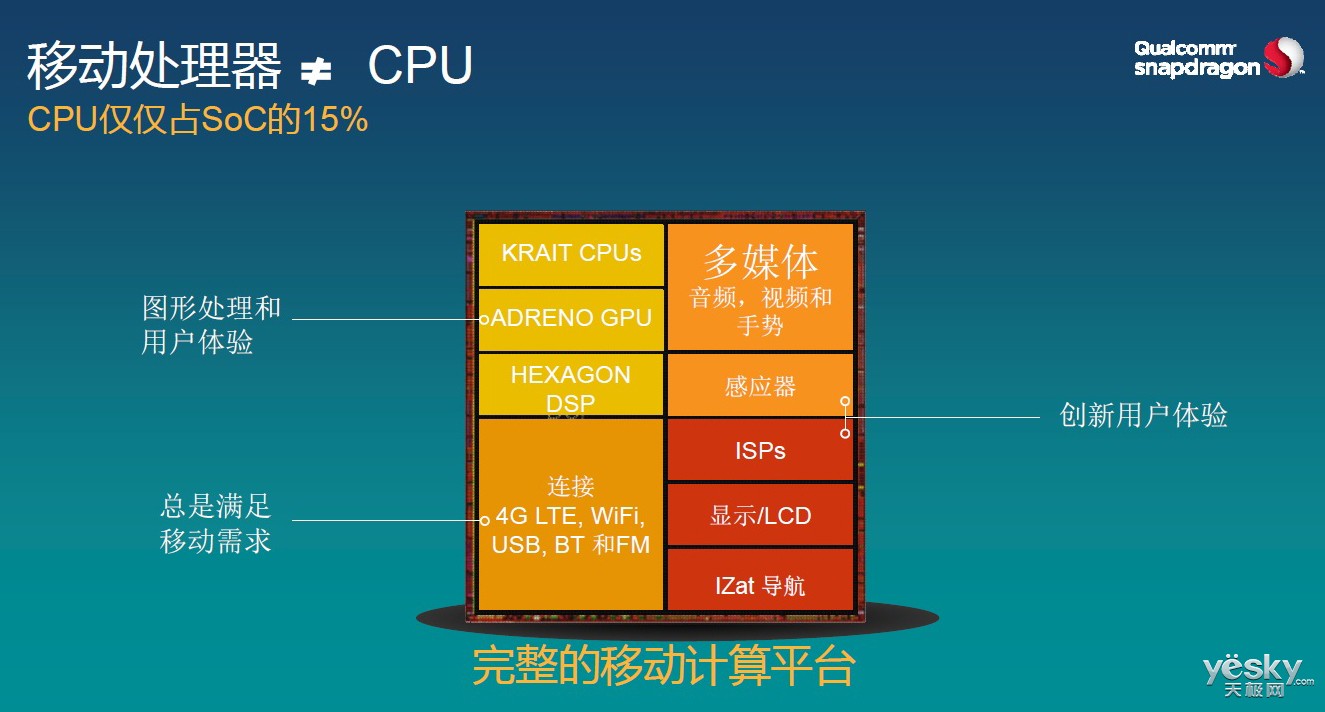 如何选择最佳零部件打造高效稳定的3D渲染主机：CPU、GPU、内存、存储全面解析  第3张