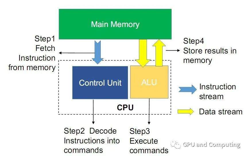 如何选择最佳零部件打造高效稳定的3D渲染主机：CPU、GPU、内存、存储全面解析  第5张