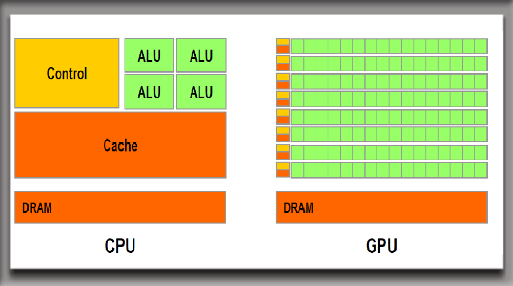 如何选择最佳零部件打造高效稳定的3D渲染主机：CPU、GPU、内存、存储全面解析  第7张