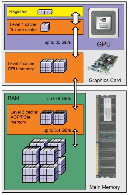 如何选择最佳零部件打造高效稳定的3D渲染主机：CPU、GPU、内存、存储全面解析  第8张