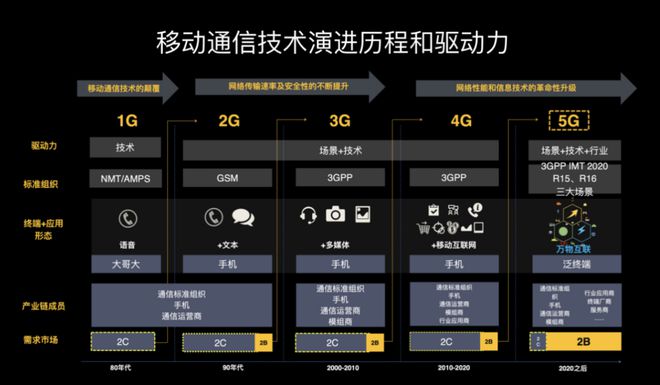 中国5G技术引领全球，重塑数字经济格局与科技创新  第1张