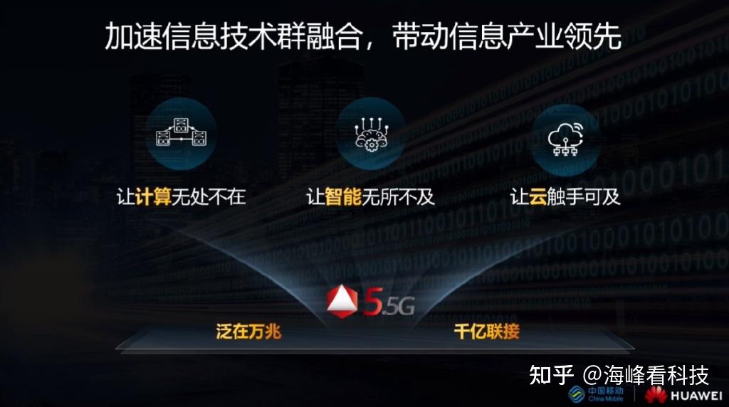 中国5G技术引领全球，重塑数字经济格局与科技创新  第3张