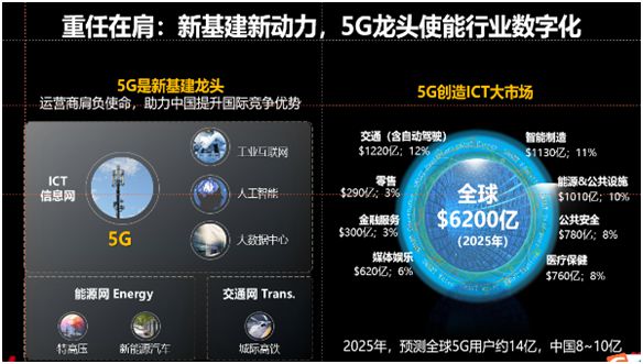 中国5G技术引领全球，重塑数字经济格局与科技创新  第8张