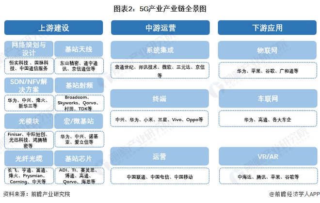 深度剖析安康市5G网络接入：技术特点、应用潜力与影响分析  第8张