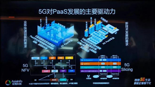 5G网络虚拟运营：科技突破与社会影响的探讨  第2张