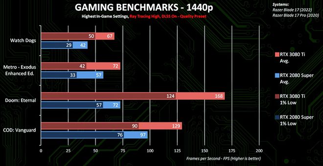 深度分析英伟达GT4402G显卡性能及市场地位：游戏表现与用户反馈全面解析  第7张