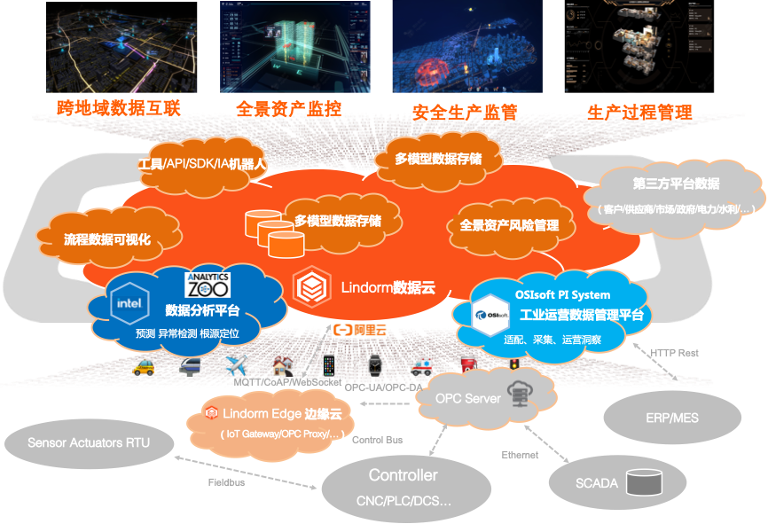 昌平区5G网络推动数字化转型，助力科技信息产业发展，深度剖析及未来趋势  第9张