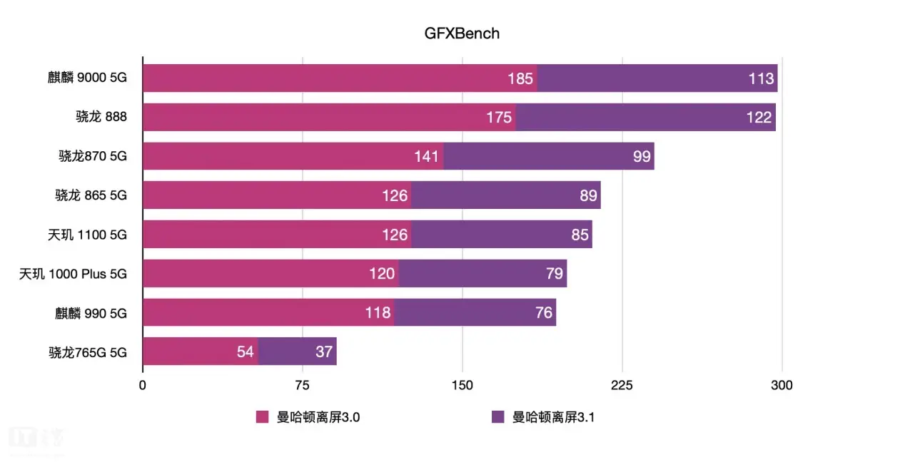 韩国5G网络延迟成因分析与解决策略探究  第3张