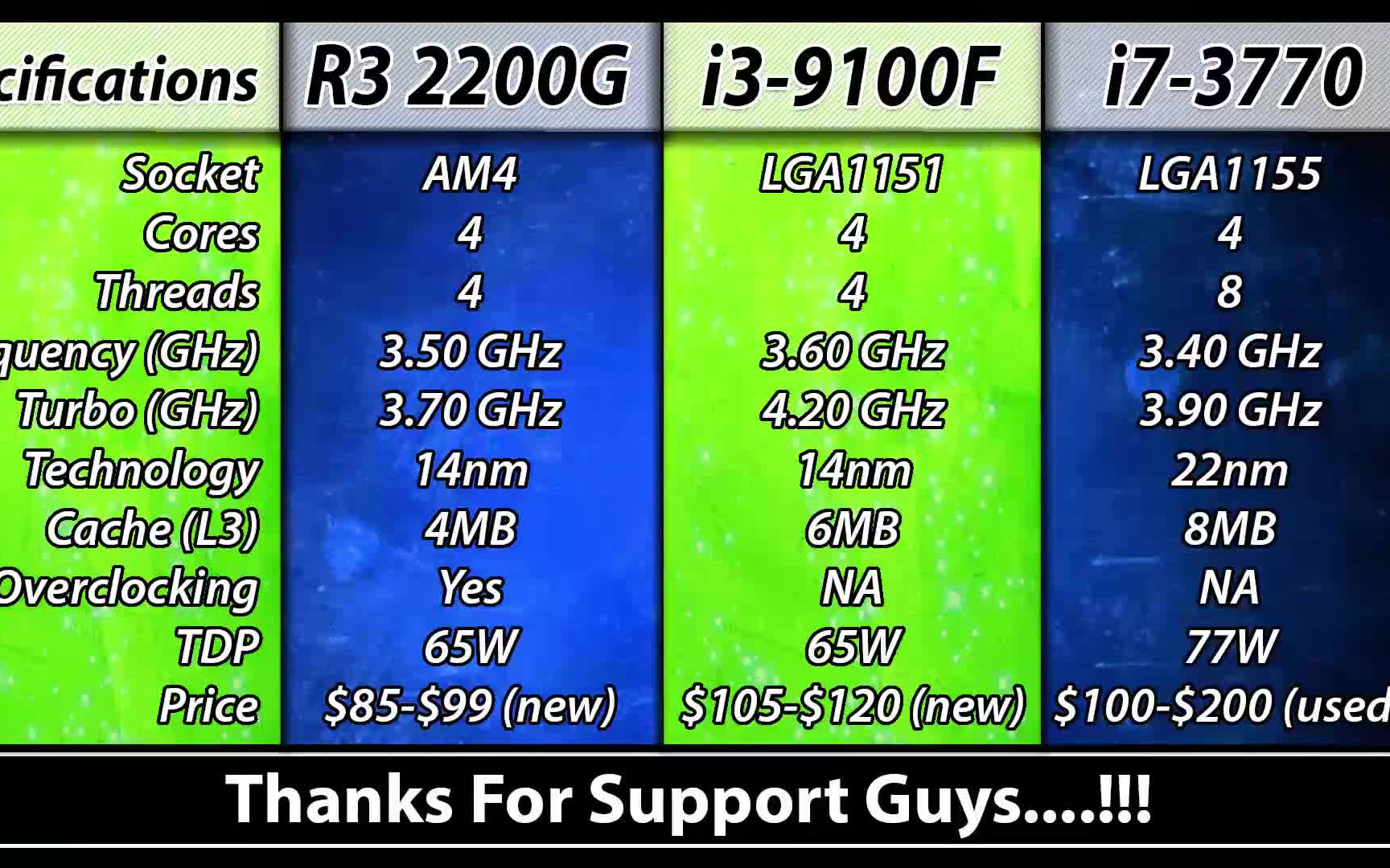 i39100f处理器与GT710显卡低成本PC配置方案：性能、适用场景与用户体验深度解析  第3张