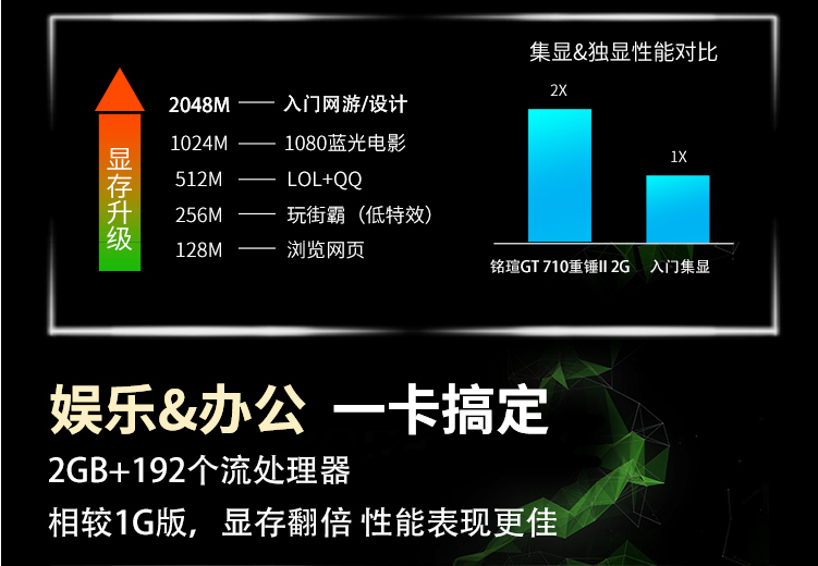 铭瑄GT710显卡驱动下载指南：重要性、下载方式及解决常见问题  第6张