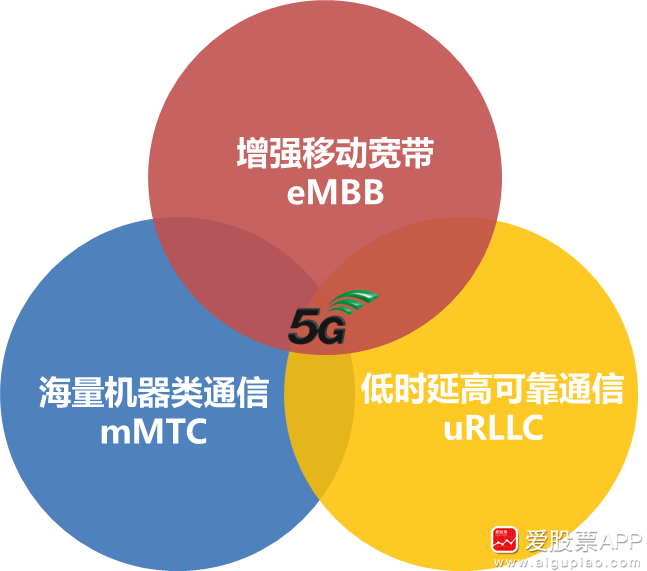 5G网络：应用时限、未来趋势及深远影响分析  第6张