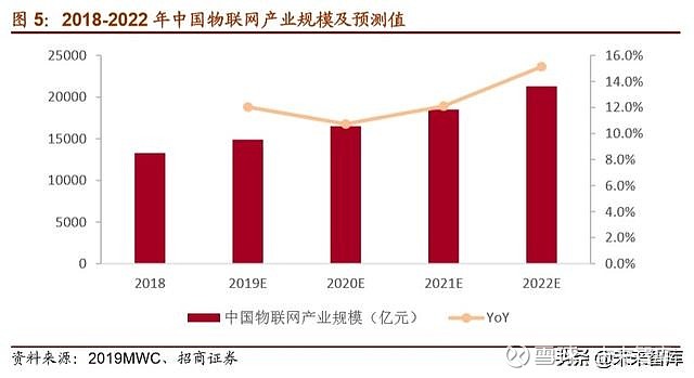 探索5G网络芯片：定义、技术特性与未来应用展望  第9张