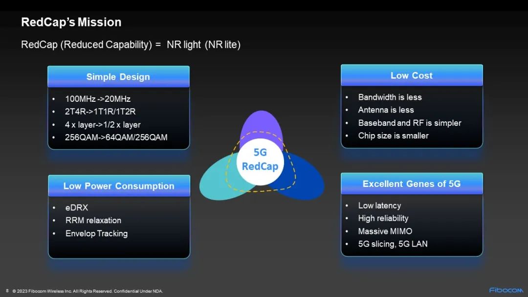 解读移动精品5G网络：定义、特点及未来走向，速率突破、低时延引领智能体验革命  第4张