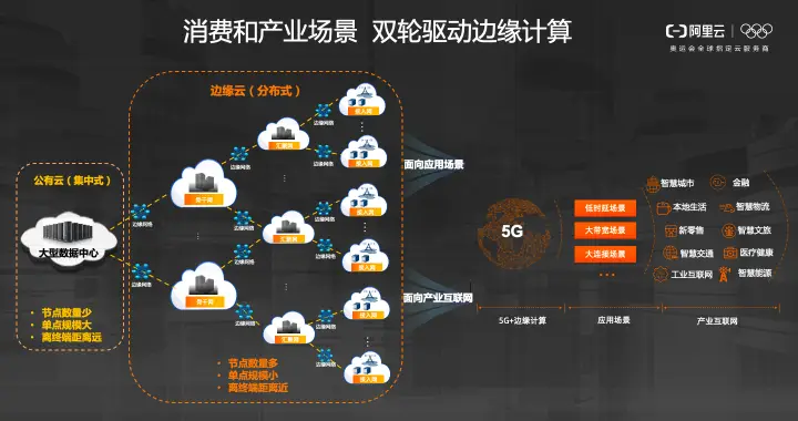 解读移动精品5G网络：定义、特点及未来走向，速率突破、低时延引领智能体验革命  第6张