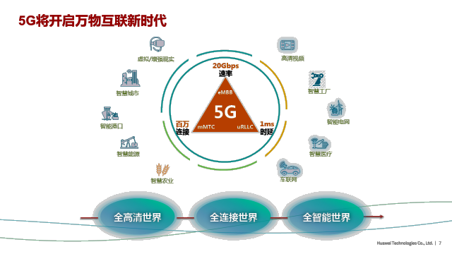 解读移动精品5G网络：定义、特点及未来走向，速率突破、低时延引领智能体验革命  第7张