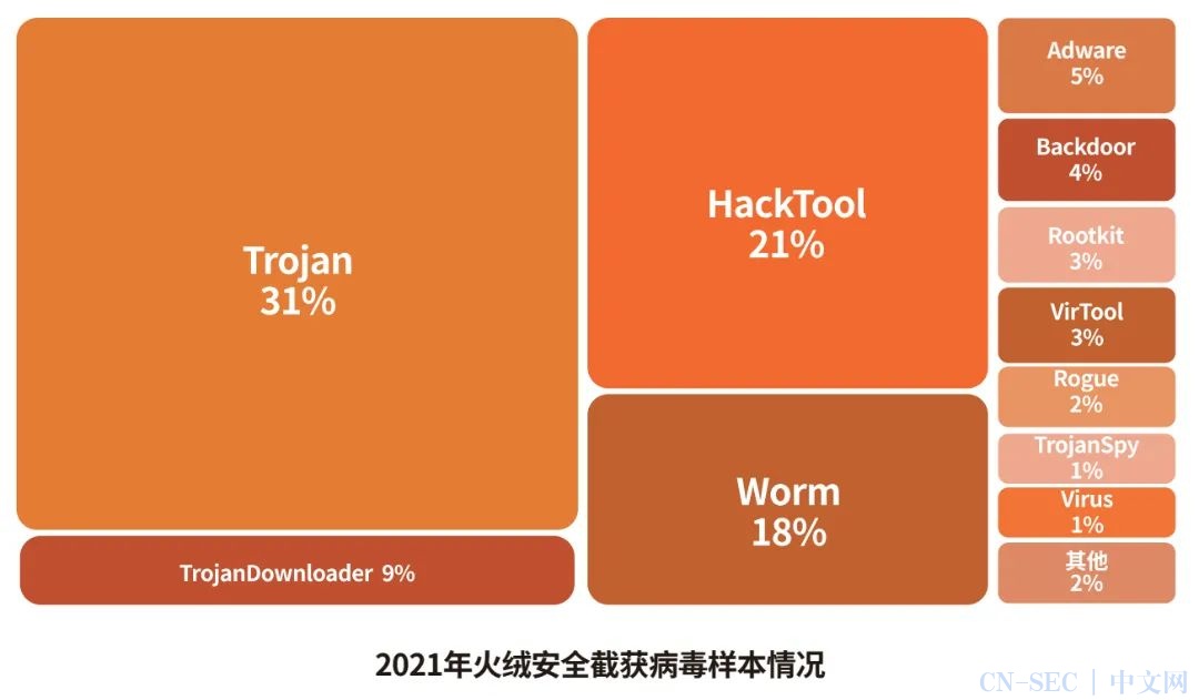 DDR SEC 数字身份与数据安全：DDRSEC的理论、技术应用与未来发展  第4张