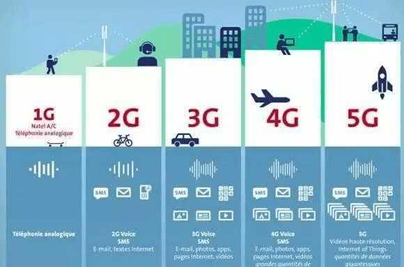 探索5G设备网络未来发展：需求多样化与技术升级  第4张