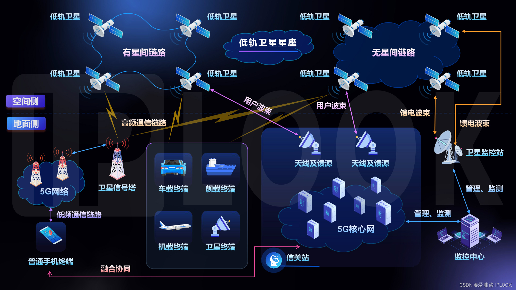 5G网络赛道加速：技术创新与全球竞争的新篇章  第5张