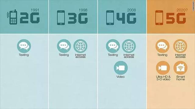 5G网络技术进步与规范设立：引领人类社会迈向新纪元  第2张