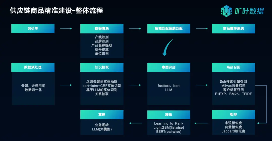 揭秘全球顶级配置主机：硬件卓越性能驱动数字化进程加速与效率提升  第5张