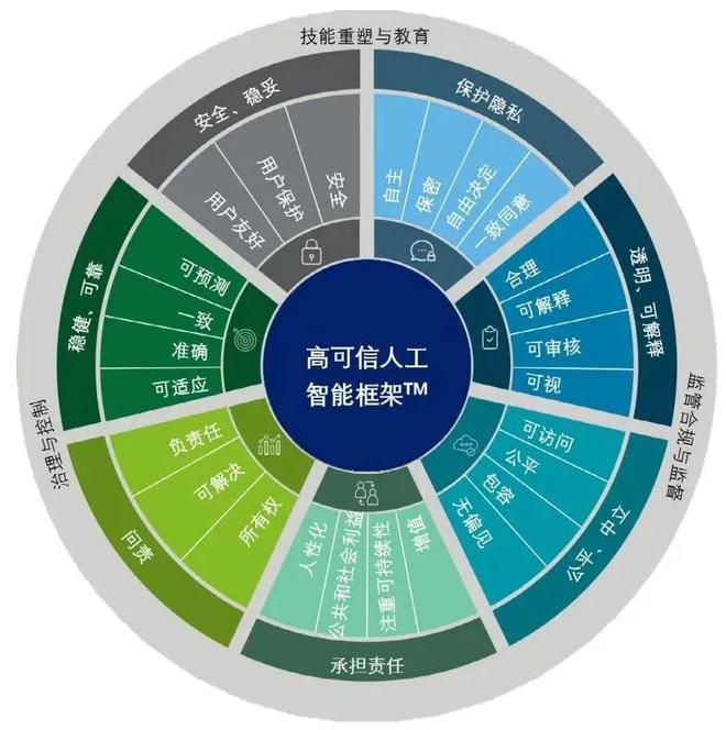 探索安卓云播：未来数字传播领域的关键性工具及其潜在应用  第5张