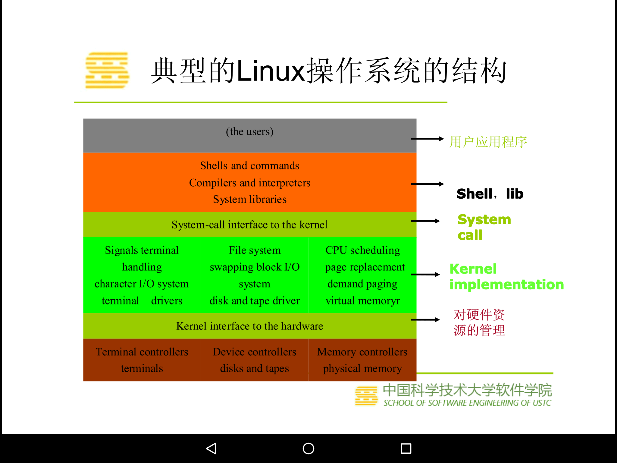 深度剖析：Android开发与Linux系统融合的实践策略及影响  第6张
