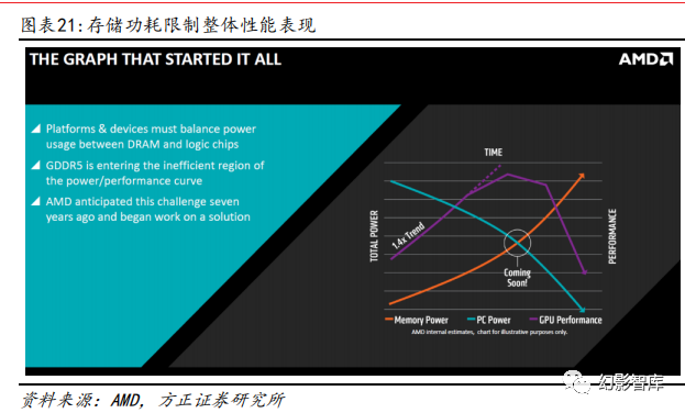 深度解析DDR封装技术：原理、应用与未来前景揭秘  第7张