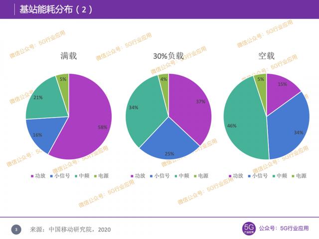 深圳5G网络：现状、发展趋势与全面影响分析  第2张