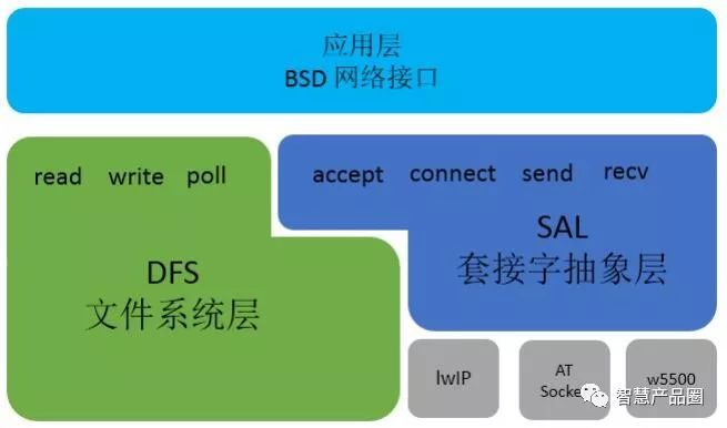 ddr dfs DDRDFS技术解析：未来趋势与应用前景揭秘  第3张