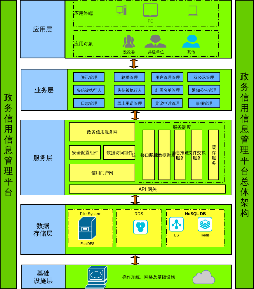 ddr dfs DDRDFS技术解析：未来趋势与应用前景揭秘  第5张