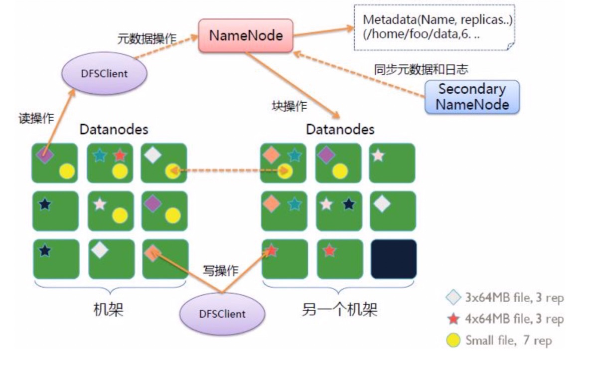 ddr dfs DDRDFS技术解析：未来趋势与应用前景揭秘  第10张