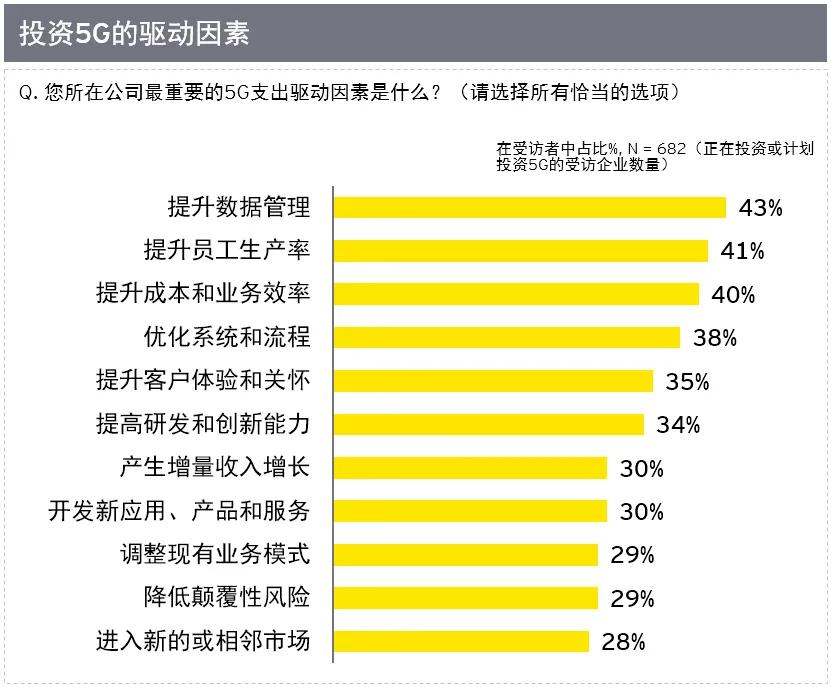 5G网络升级：经济社会繁荣的关键与高额成本挑战  第6张