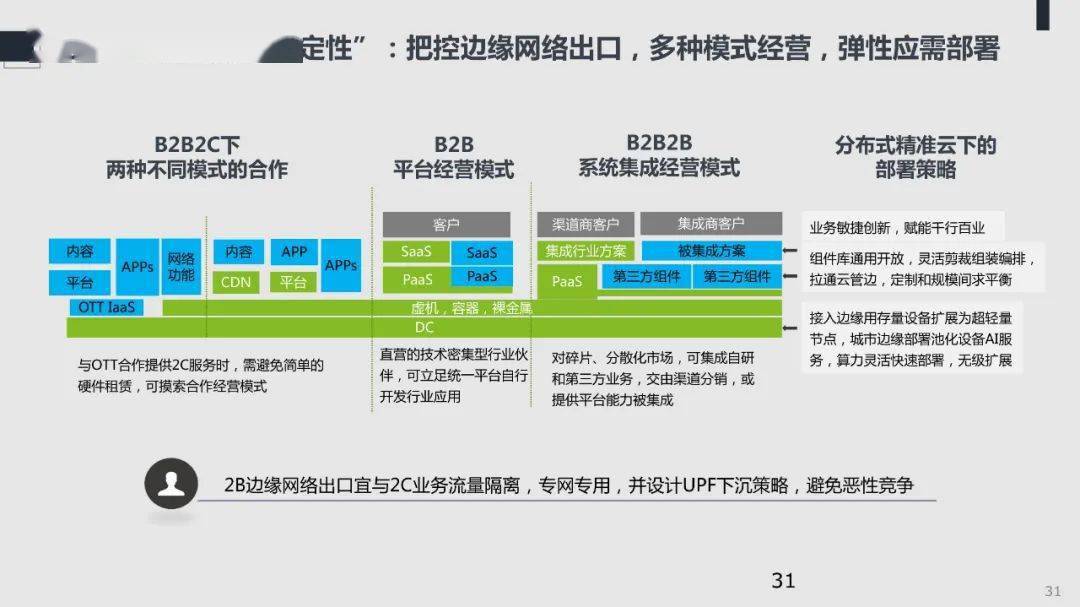 英国5G网络建设：技术背景、发展现状与未来趋势解析  第4张