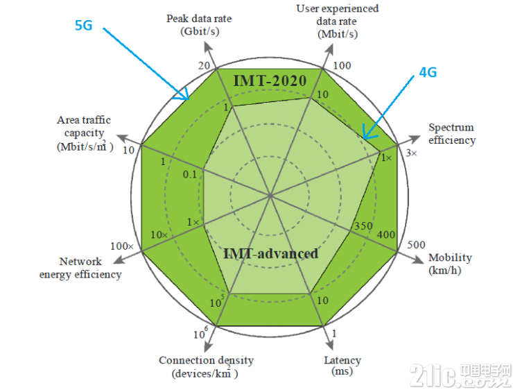 英国5G网络建设：技术背景、发展现状与未来趋势解析  第7张