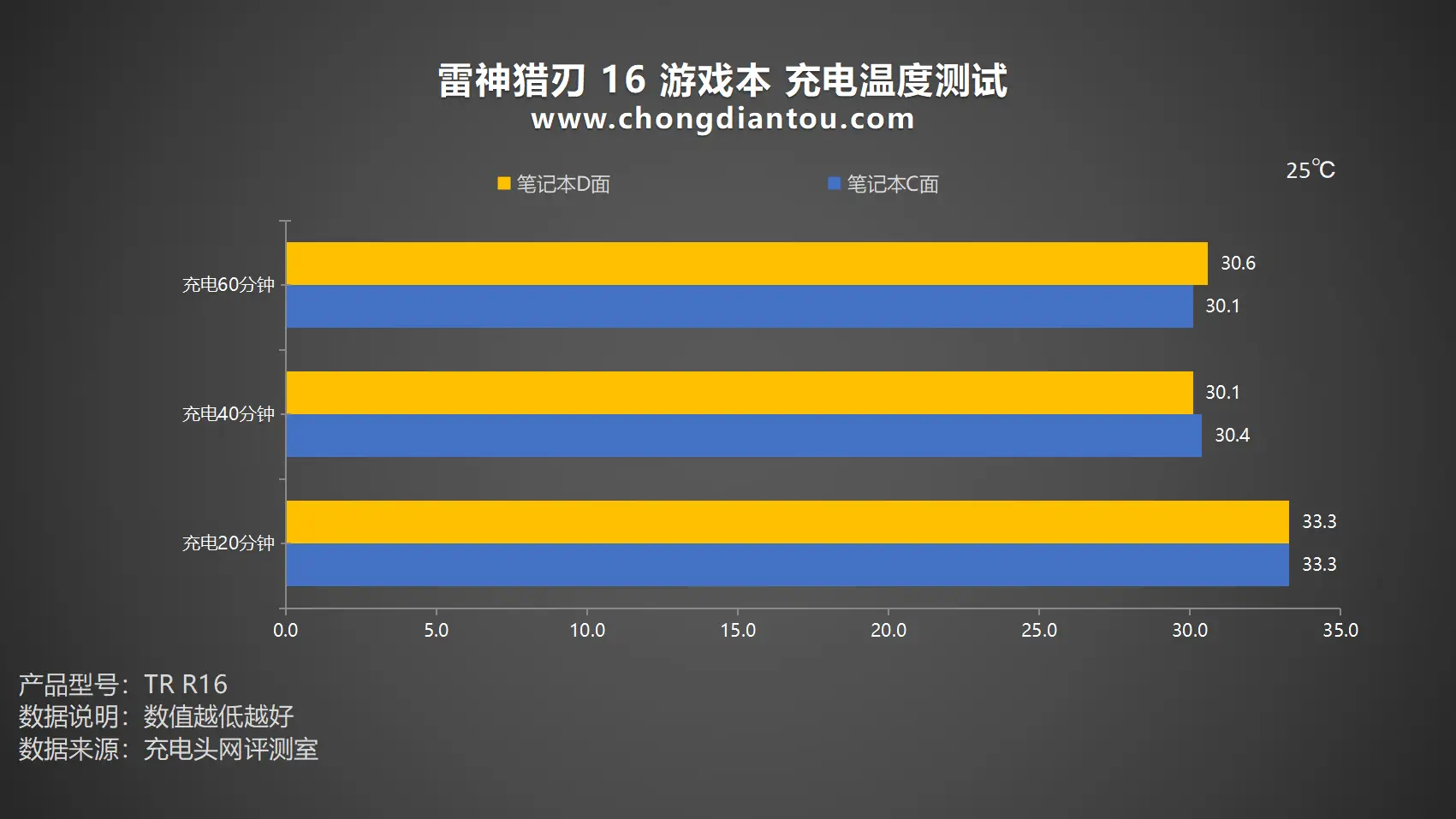 如何实现酷冷键盘与蓝牙音箱的稳定连接：详解操作步骤及设备兼容性  第5张