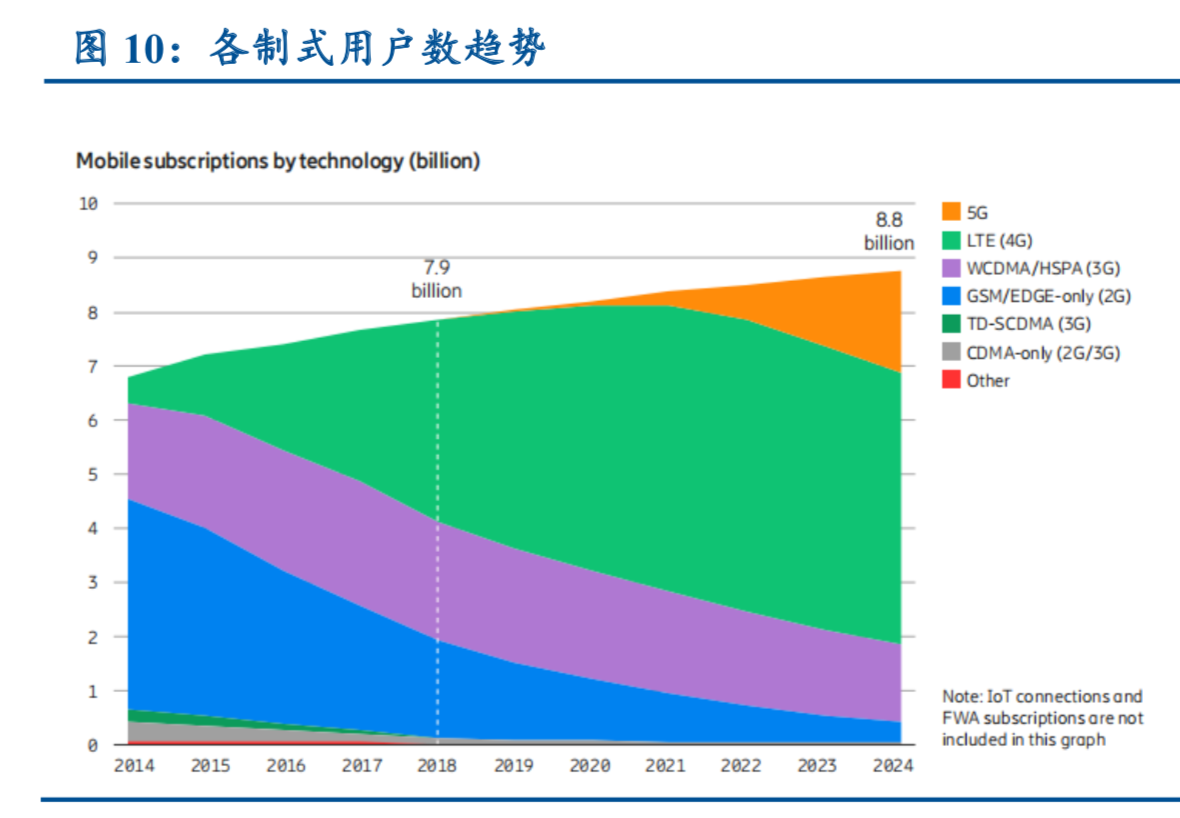 深度分析：5G网络频率的现状、发展趋势与未来影响  第3张