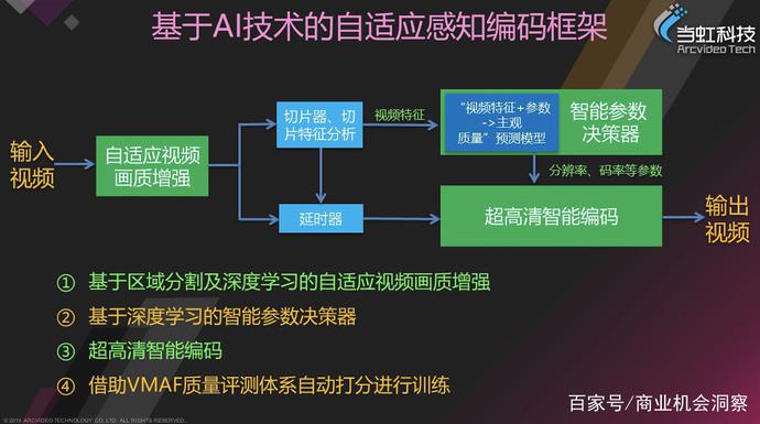 北京5G网络直播：技术特性、应用场景与影响全面解析  第9张