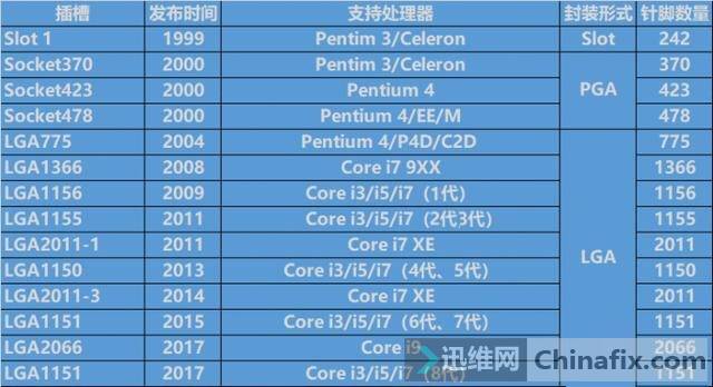 品牌台式机主机的演变历程、技术特色、市场环境及发展前景详解  第3张