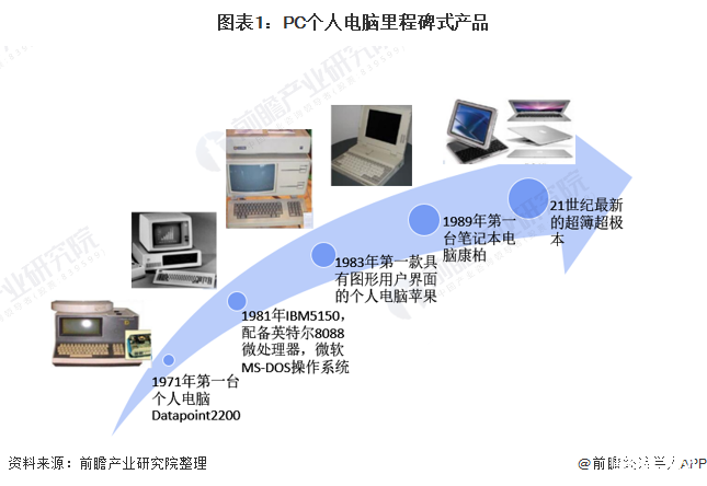 品牌台式机主机的演变历程、技术特色、市场环境及发展前景详解  第4张