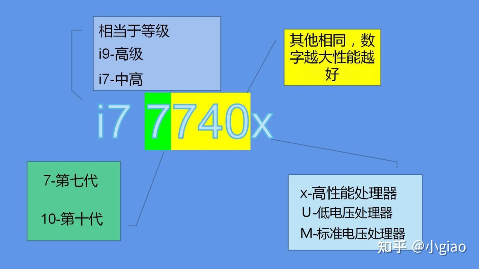 如何选择性价比高的电脑主机：关键因素与优质策略  第5张