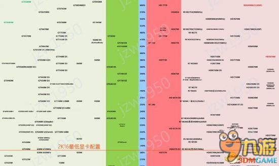 GT540M显卡切换技术原理与操作步骤详解，助你解决笔记本电脑显卡切换常见问题  第3张