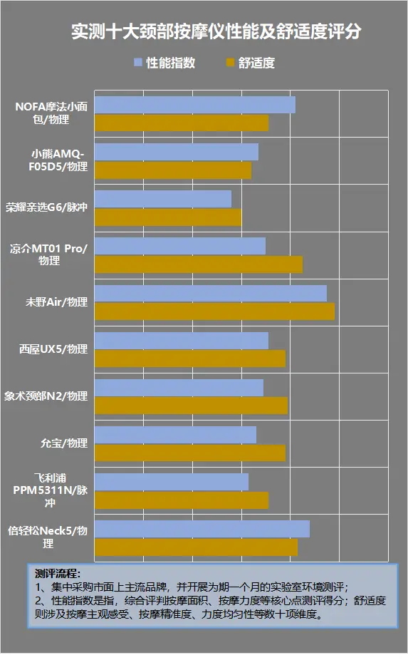 如何选择性价比高的个人电脑：平衡性能与预算，3000元预算下的购买指南  第5张