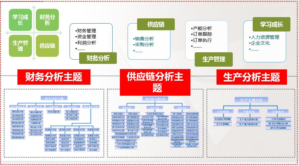 如何选择适合办公的台式主机？硬件配置与性能是关键！购买指南来助您一臂之力  第3张