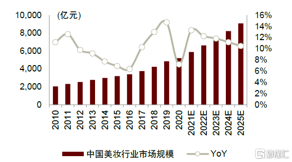 探析5G网络对阜阳太和地区的经济、社会与科技发展影响及未来趋势展望  第4张