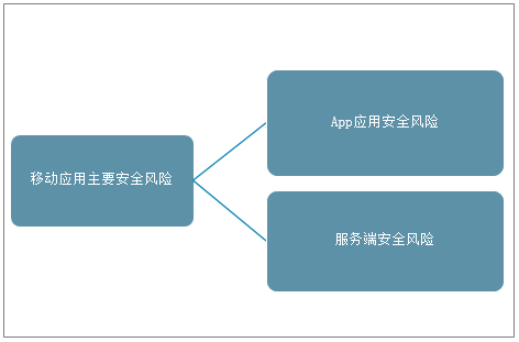 安卓系统中未知来源安装的风险及防护策略：如何确保移动设备安全  第5张