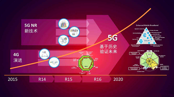 5G技术助力安徽电网智能化：提升信息传递效率、推动电力系统进化  第1张