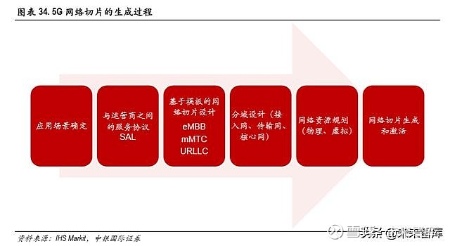 5G技术助力安徽电网智能化：提升信息传递效率、推动电力系统进化  第8张